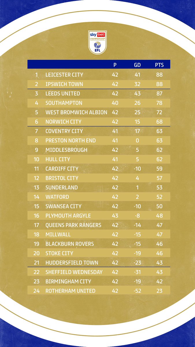 📈 A big step towards safety for @Argyle! And look at that top three 👀 #EFL | #SkyBetChampionship