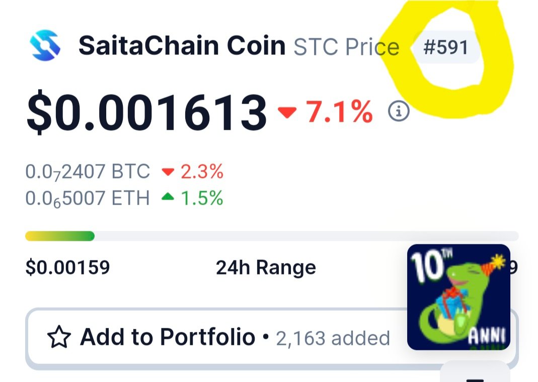 🚨                           🚨
#Saitachaincoin

Has broken the under 600 barrier! #591

Market is very volatile so number will jump around.

But we are climbing up the rank even on a down day.