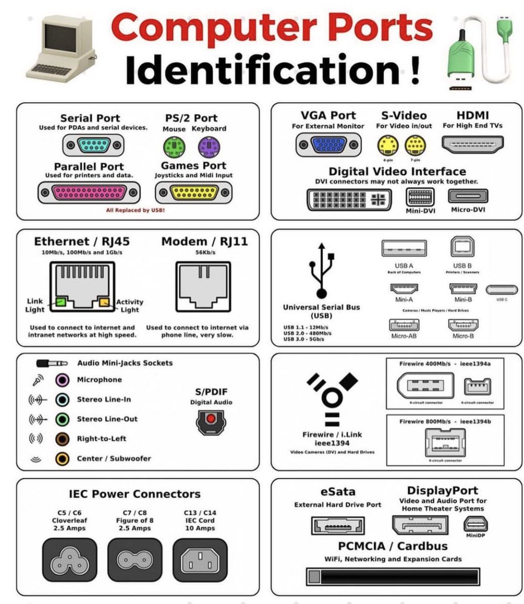 Computer Ports Identification