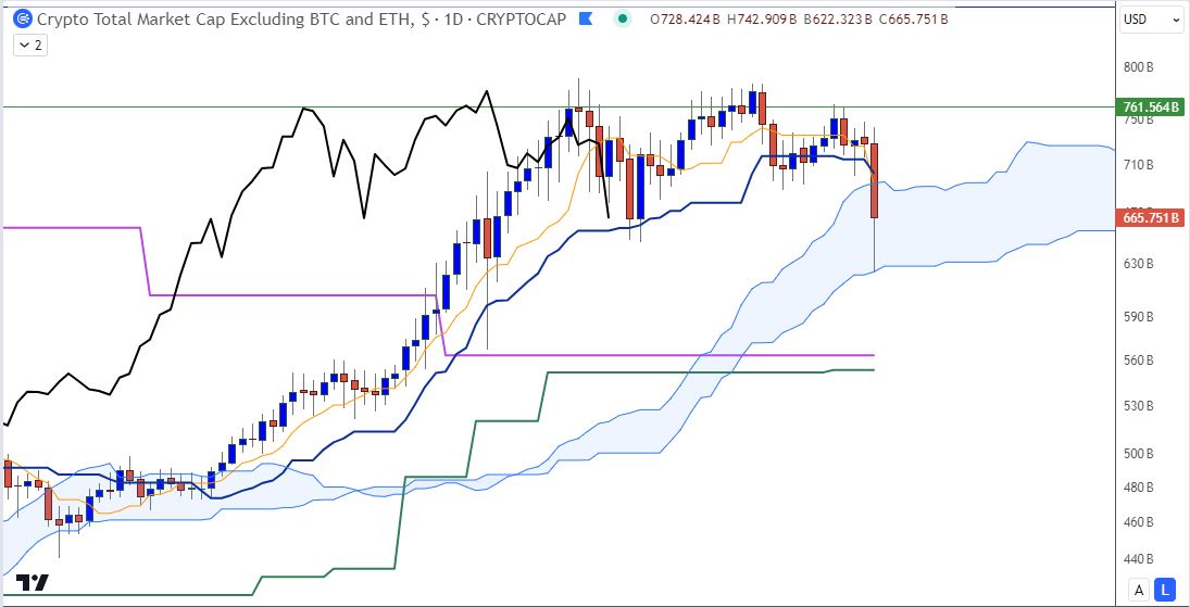 #TOTAL3 : sell off sur les Alt et perfection ICH...