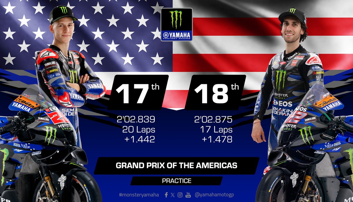 #AmericasGP -  Practice Results  ☀️

#MonsterYamaha | #MotoGP