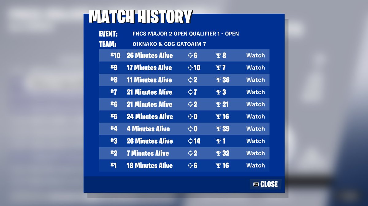 qualed round 2 w/@KnaxoW63099
