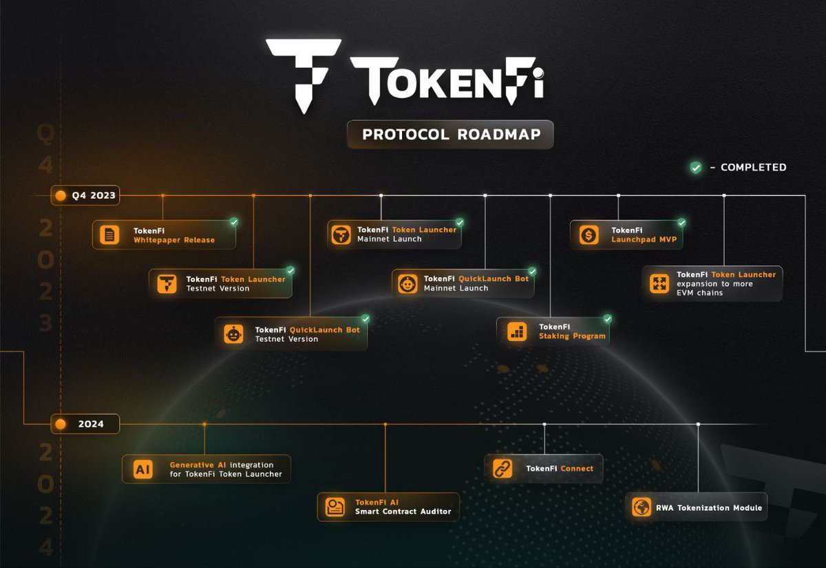 @CryptoHub210 You should check out @tokenfi as a #RWA and #ai play. The symbol is #token. Here is the roadmap (delivered and to come). Project ran by the @RealFlokiInu team.
