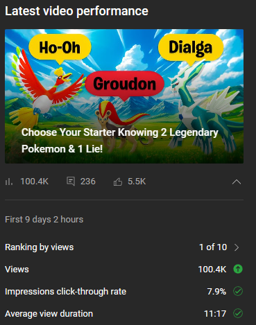 This is the fastest a Pokemon video has hit 100,000 views on RaidAway+ Thank you 🥹