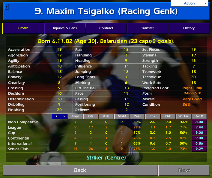 Tsigalko doing Tsigalko things #cm0102