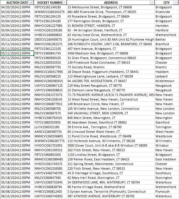 New foreclosures last 7 days in Connecticut
