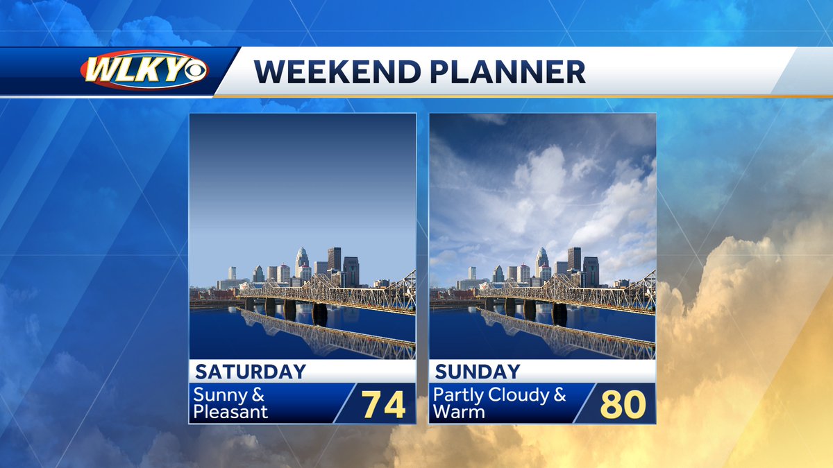 A picture perfect weekend ahead! Enjoy! #TGIF #wlkyweather