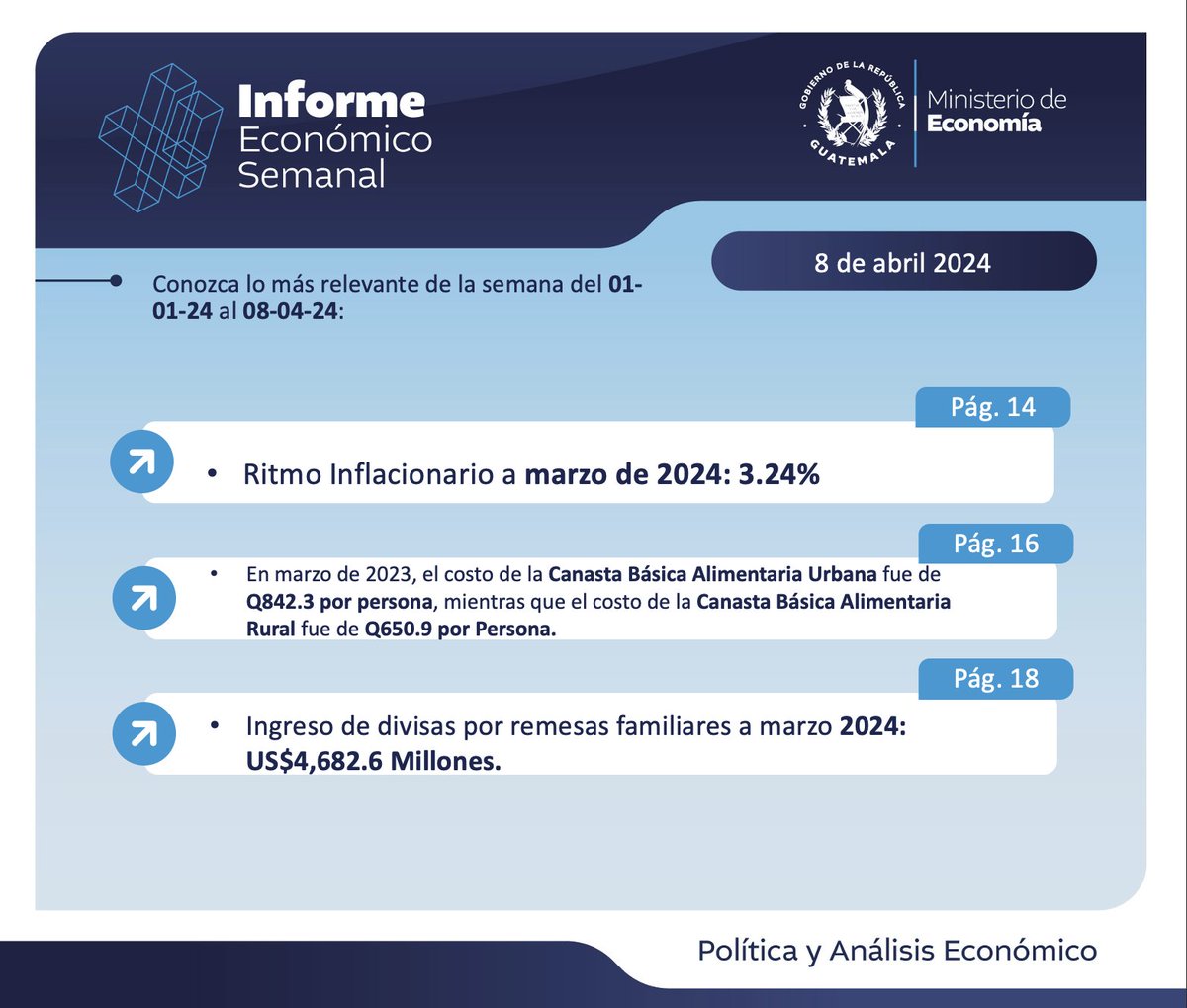 📈💼 El Ministerio de Economía presenta el Informe Económico Semanal al 1 de abril 2024. 🗓️📊 ¡Mantente informado sobre los indicadores y tendencias económicas más recientes! 🌐📰 #EconomíaGT Visualízalo en el siguiente enlace: 🌐👉 mineco.gob.gt/images/vicemin…