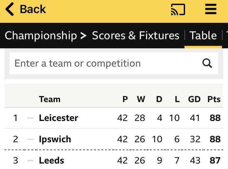 That one of these three is going to be forced to play off against a team currently 19-20 points behind is frankly a travesty I dislike Leeds as much as any non-Leeds fan but really… Simply to prolong a season from early April into mid May for TV receipts