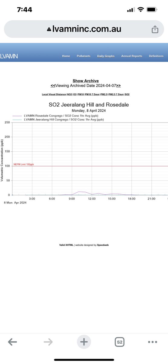 Living within 8 km of a brown coal fired power station isn’t dirty. The air is beautiful and clean here. Coal is not dirty, but the climate change scam certainly is.