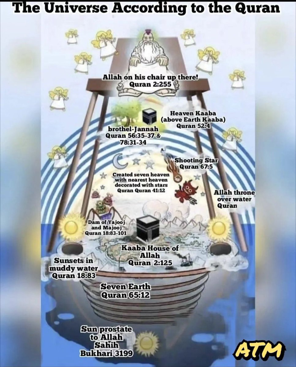 Let me show you each of these verses: Quran 2:255 'Allah...Seat encompasses the heavens and the earth...' Quran 52:4 'And by the Bayt Al Ma'mur frequently visited!' Tafsir Ibn Khatir: '... Then, I was taken to Al-Bayt Al-Ma`mur. It is visited every day by seventy thousand…