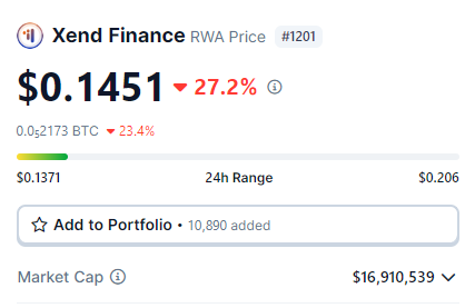DEXLaboratory4's tweet photo. Take advantage of opportunities that market presents to you! 🧙‍♂️

$RWA - @xendfinance 

- Backed by #Binance Labs
- Capitulation, price retraced fully (-70%) from tops.
- 🌍World's first #RWA L1 solution

Do you have any idea what happens if they get listed on Tier 1 exchange at some point?

I am bidding here.

What are you buying tonight, dear chad?

PS. $NEURAL held perfect, so much higher for this one though, lol.