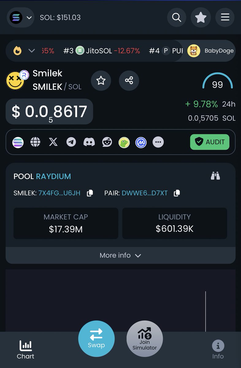 MARKET IN RED ? I GUESS WE DONT KNOW ABOUT THAT 😎 WE HAVE THE STRONGEST AND THE BEST COMMUNITY IN THE WORLD, WE ARE GONNA BE TOP 1, MARK OUR WORDS, SAVE THIS TWEET FOR THE FUTURE 😉 BY THE WAY, NEW ATH 😂 $SMILEK