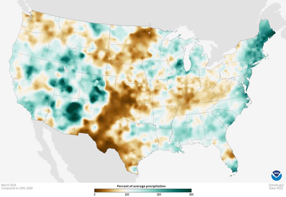 March temps across the US were 3.6°F above average, ranking 17th warmest in the 130-year record. The precipitation total was 2.85', ranking in the wettest third of record. And a new billion-dollar disaster was confirmed. Read the report: ncei.noaa.gov/access/monitor…