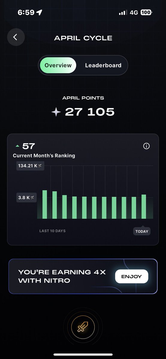 #NATIX 

We are now ranked 57th in East Asia, and we are aiming to enter the top 10.