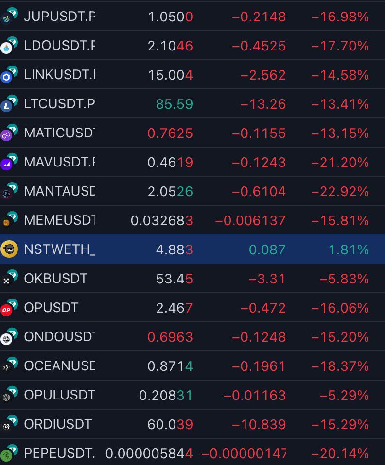 Btc killer $NST