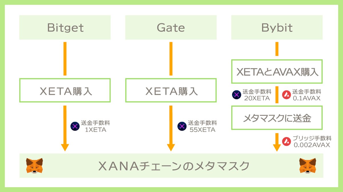 おもち💎omochi.eth on X: おもち💎omochi.eth on X: