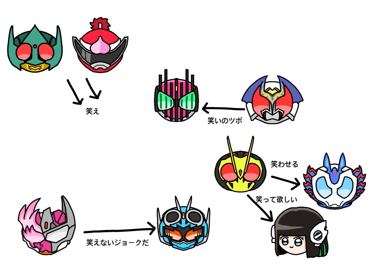 勢力図
 #仮面ライダー