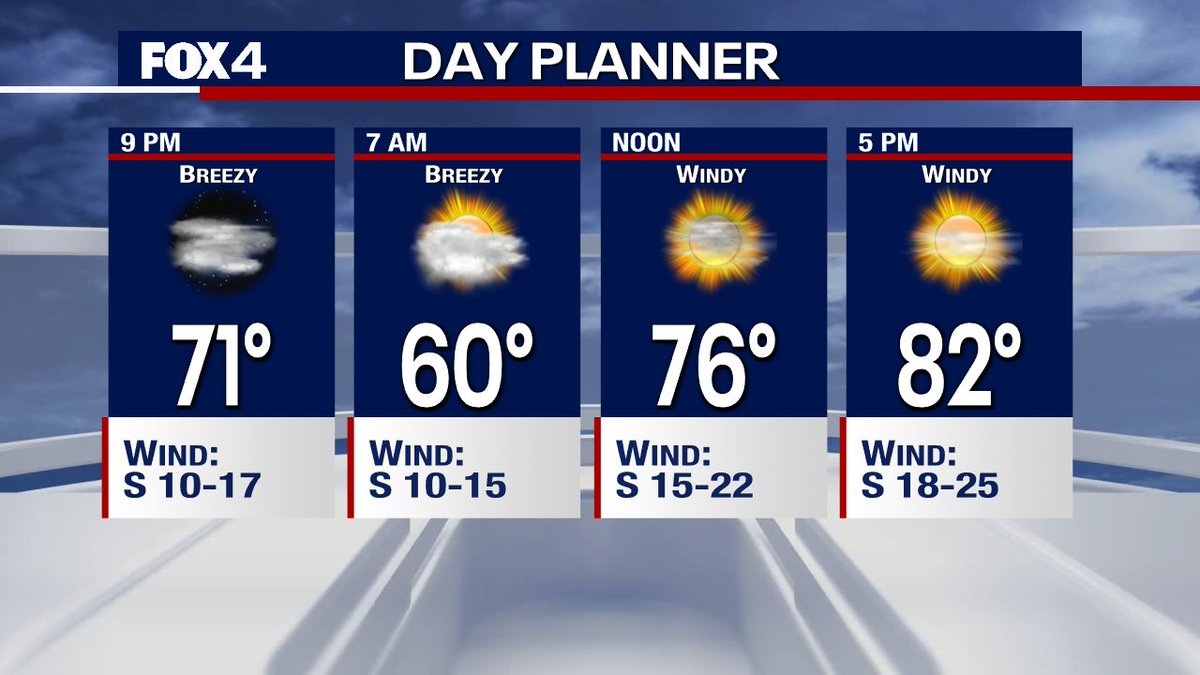 Your Friday night looks nice with mild and breezy conditions. High clouds will increase overnight. However, Saturday looks nice with a mix of sun and wispy high clouds. Otherwise it looks warm and windy with highs back in the lower 80s.