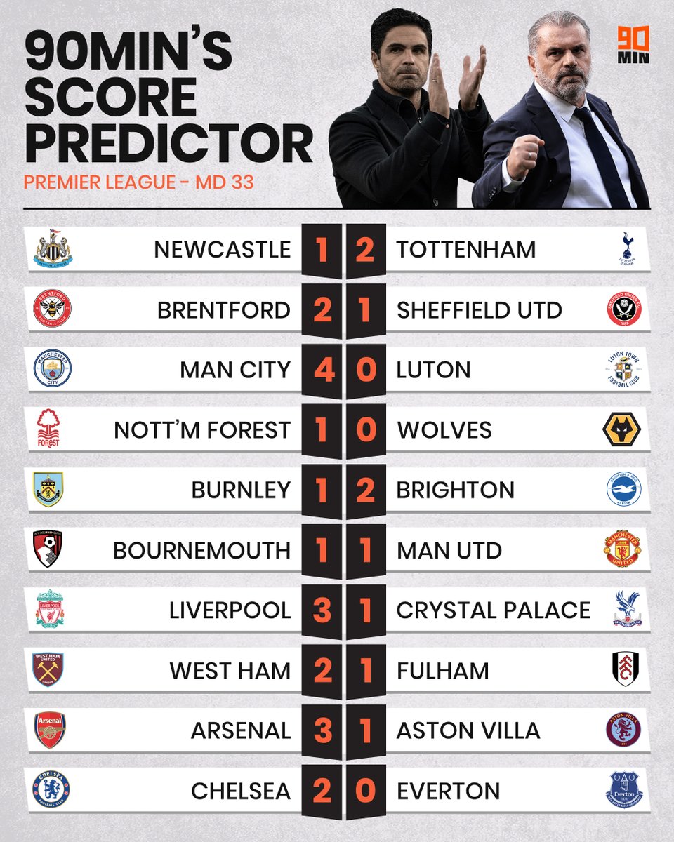 Arsenal and Liverpool to match each other's scores with Man City keeping themselves in striking distance in the title race! 🔮 Do you agree with our Premier League predictions this weekend? 🧐