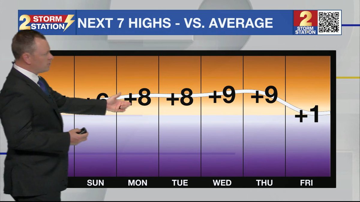 If you have outdoor plans this weekend, keep them! Weather will cooperate! The main change moving forward will be a gradual stairstep to much warmer temperatures. Storm Station Forecast --> wbrz.com/news/friday-pm…