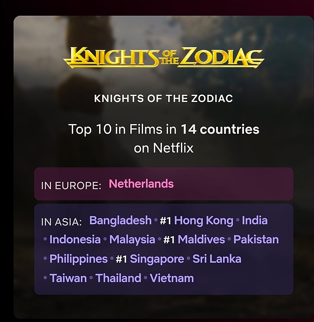 #KotZmovie is currently Top 10 in 14 countries on Netflix 🎬💥 #聖闘士星矢TheBeginning #SaintSeiya