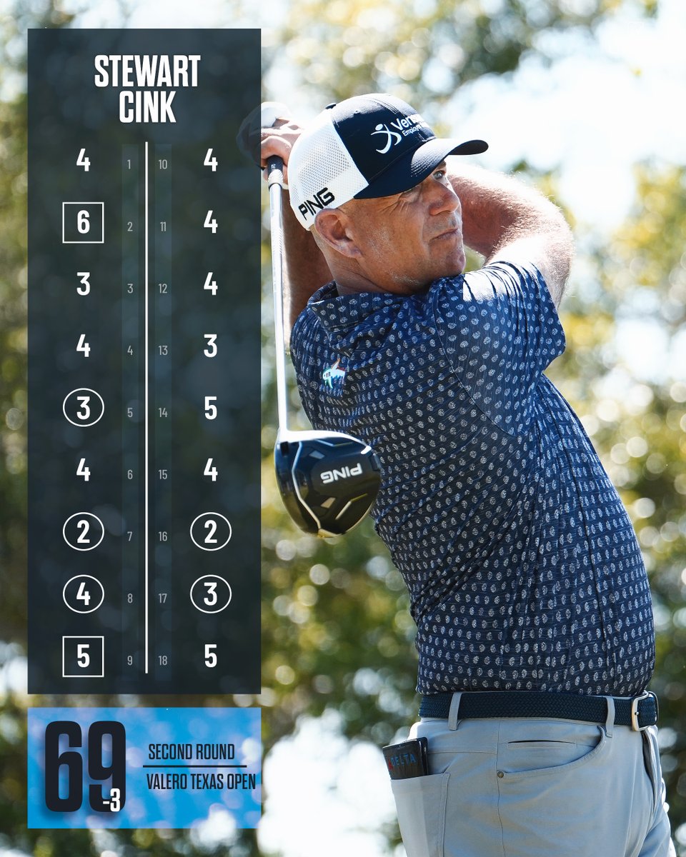 A strong round from @StewartCink 💪 The 50-year-old will play the weekend @ValeroTXOpen.