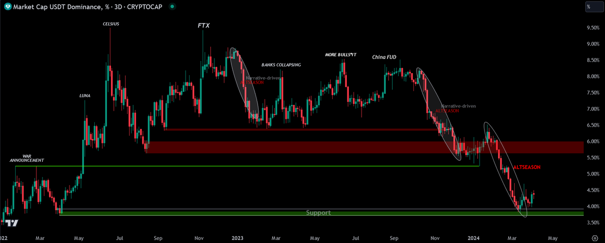 🎯 Master tweet media