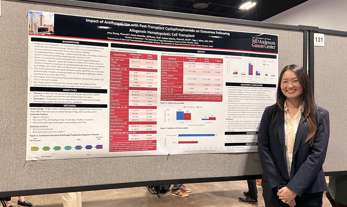 Impact of Antifungal (azole vs echinocandin) during PTCy in allo SCT. Strong work! ⁦<a href="/AmyZhenggg/">Amy</a>⁩ ⁦<a href="/StemCellSuhani/">Suhani Mehta Thanki, PharmD, BCOP</a>⁩ ⁦<a href="/MDAndersonNews/">MD Anderson Cancer Center</a>⁩ #HOPA2024