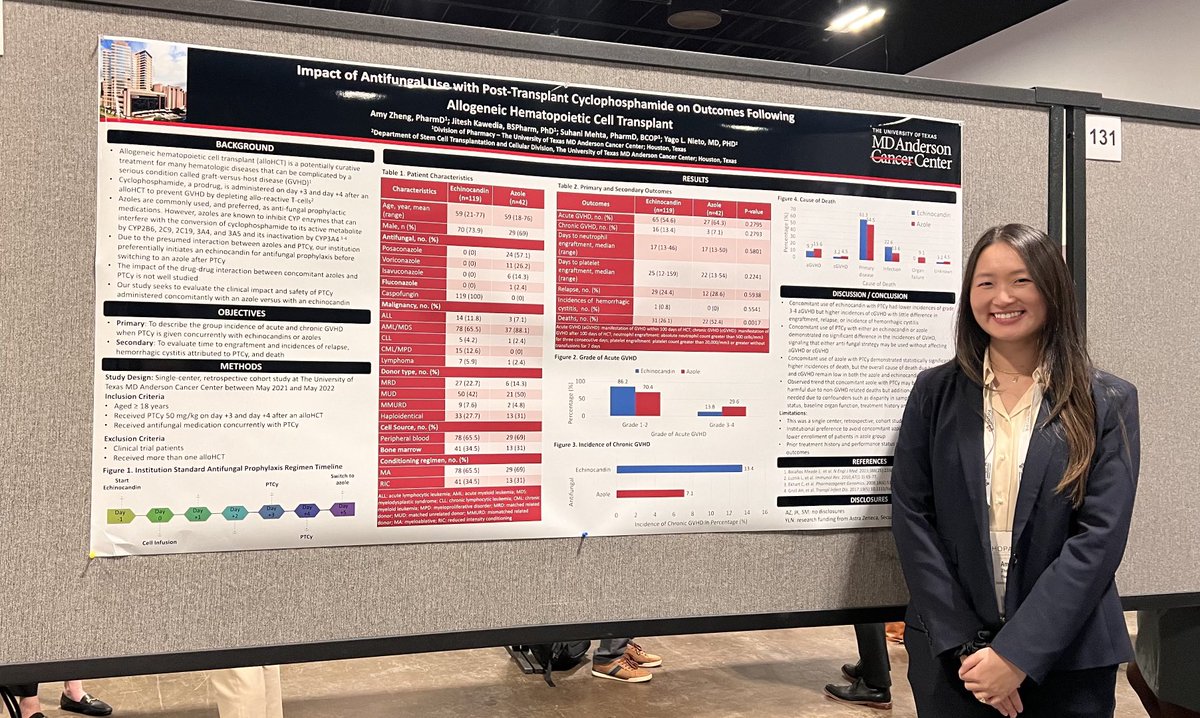 Impact of Antifungal (azole vs echinocandin) during PTCy in allo SCT. Strong work! ⁦@AmyZhenggg⁩ ⁦@StemCellSuhani⁩ ⁦@MDAndersonNews⁩ #HOPA2024