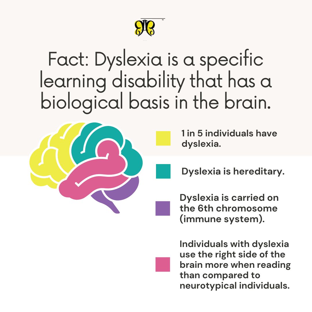 funlearnctr's tweet image. #FunFactFriday 🧠 Understanding #Dyslexia is crucial for providing the right support and resources to those who may be struggling #FunLearn #LearningDifferences #Neurodiversity #DyslexiaAwareness #LearningDisability #stopthestigma #DyslexiaIsMySuperpower #1in5 #Neurodivergent