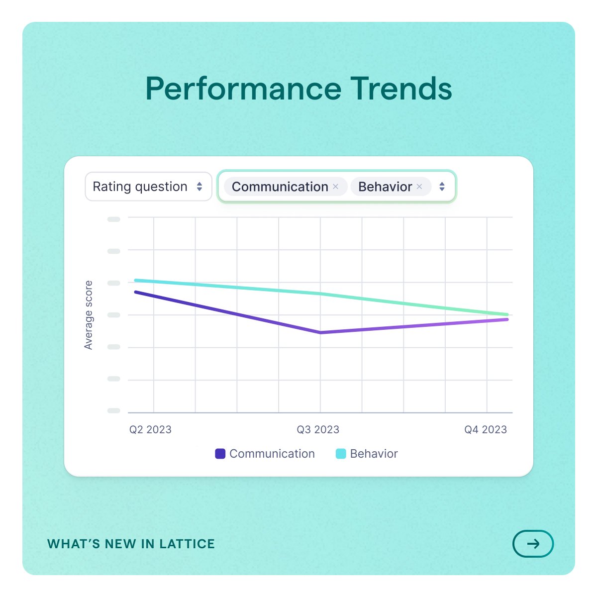 Gain deeper insights and a complete view of your employee’s performance with our NEW Performance Trends feature: bit.ly/3TbPDtE ✔️ Track individual employee or group performance over multiple cycles ✔️ Filter and group review ratings by creating custom or default fields