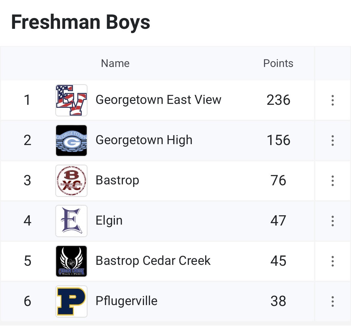 Freshman boys are 2024 district 23-5A champions!