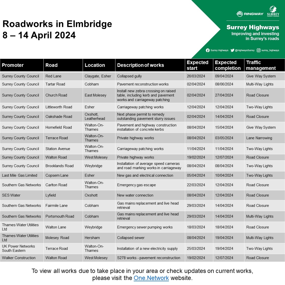 🚦 Elmbridge planned roadworks

🗓️ Week commencing 8/4/24

#Elmbridge #Esher #Weybridge #WaltonOnThames #Cobham #Claygate #ThamesDitton @ElmbridgeBC 

For more see orlo.uk/aR1dl