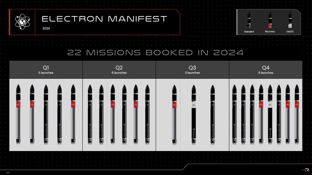 @DeltaII_7925 @GewoonLukas_ It’s from their earnings report for the year 2023 where they previewed 2024. This guy just added neutron in which they are trying but I don’t think anyone thinks they can pull that off