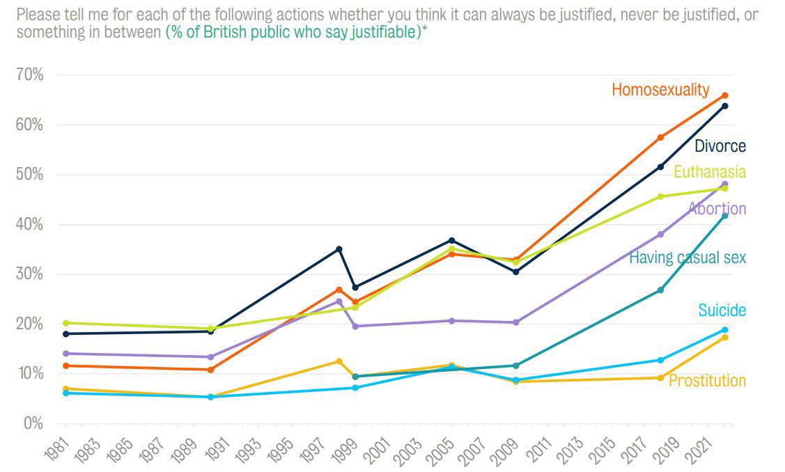 The Britain that John was born into in 1912 is a universe away from the Britain he is currently living in.