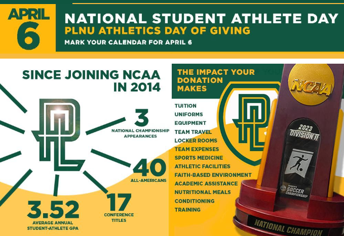 PLNU Sea Lions tweet media