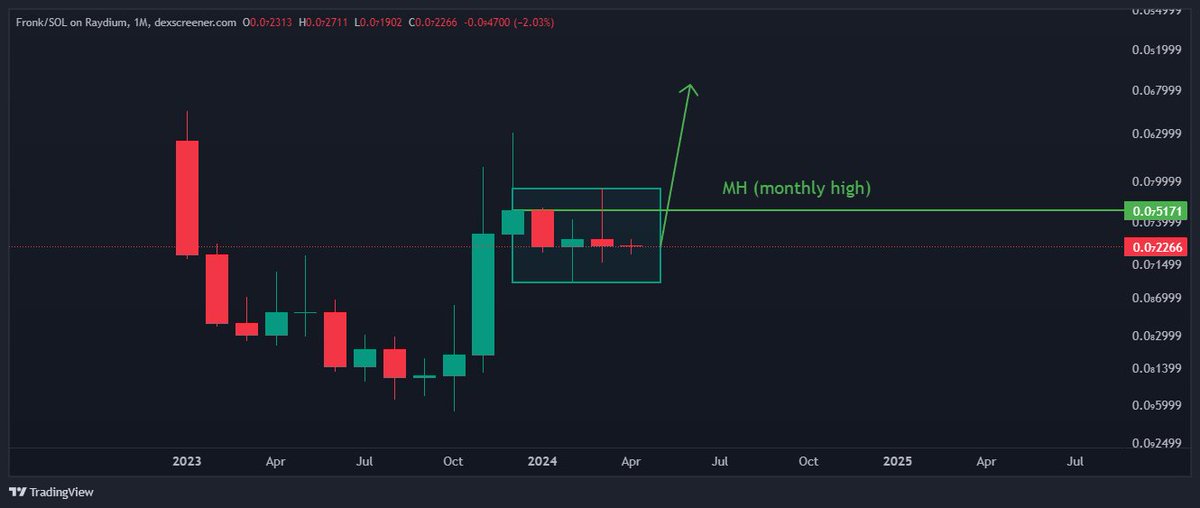 legendtrade000's tweet photo. #SOLANA ağında yeni #BONK olmaya 2 aday proje,
#CATO görünen net hedef 15X @SolanaCATO
#FRONK görünen net hedef 100X @fronk_inu
#CheemsINu (#Cheems) sizinle paylaşacağım bir projeydi 2 günde 7X yaptı, şu an biraz geri çekildi. 5X daha görünüyor. $CHEEMS
#SOL
#Bitcoin https://t.co/wSqU11mf3C