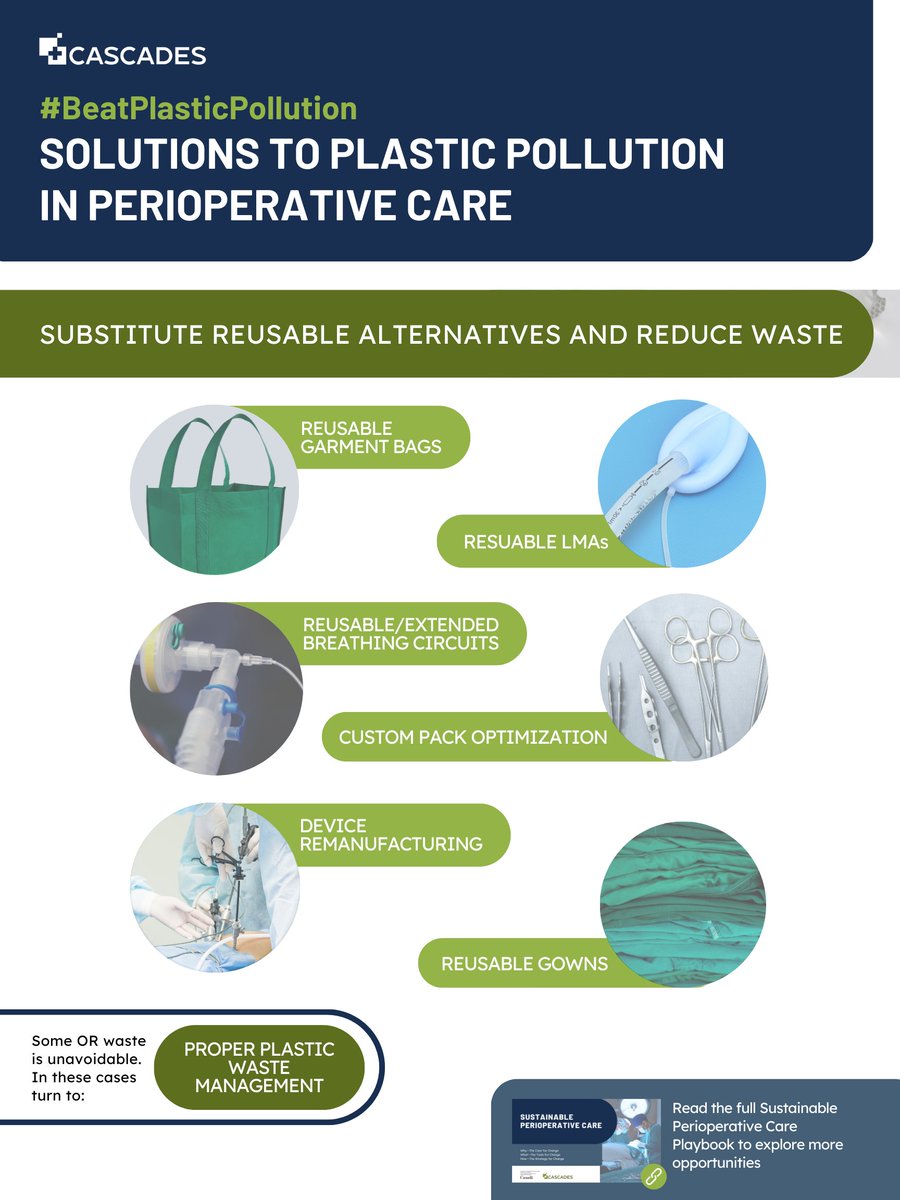 Did you know operating rooms generate up to 1/3 of total hospital waste? @environmentcais collecting Canadian strategies to #BeatPlasticPollution – and perioperative care is a great place to start! view.publitas.com/5231e51e-4654-…