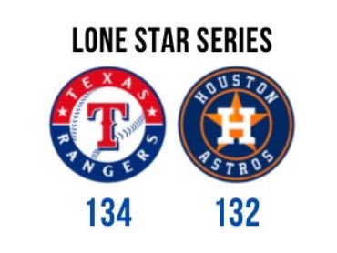 _abigaiiiil's tweet photo. The all-time record belongs to the Rangers. #StraightUpTX https://t.co/Yr336QBTwq