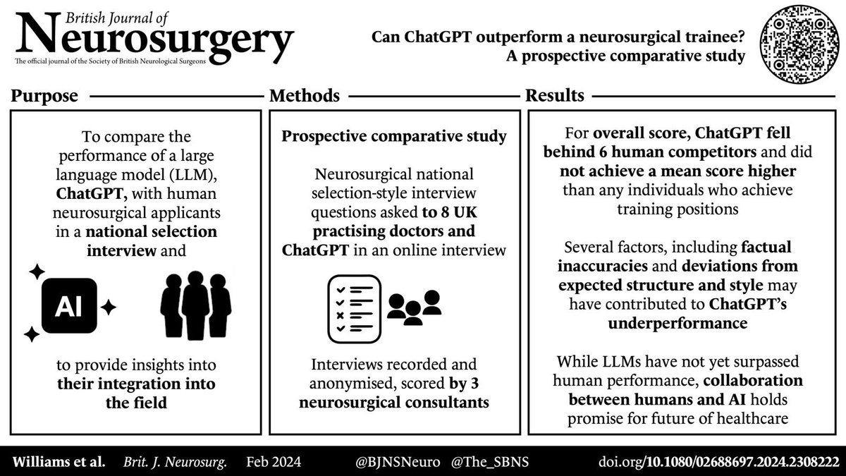 Featured article : Can Chat GPT outperform a neurosurgical trainee. 

Please see it here :

doi.org/10.1080/026886… @NSinghLDN