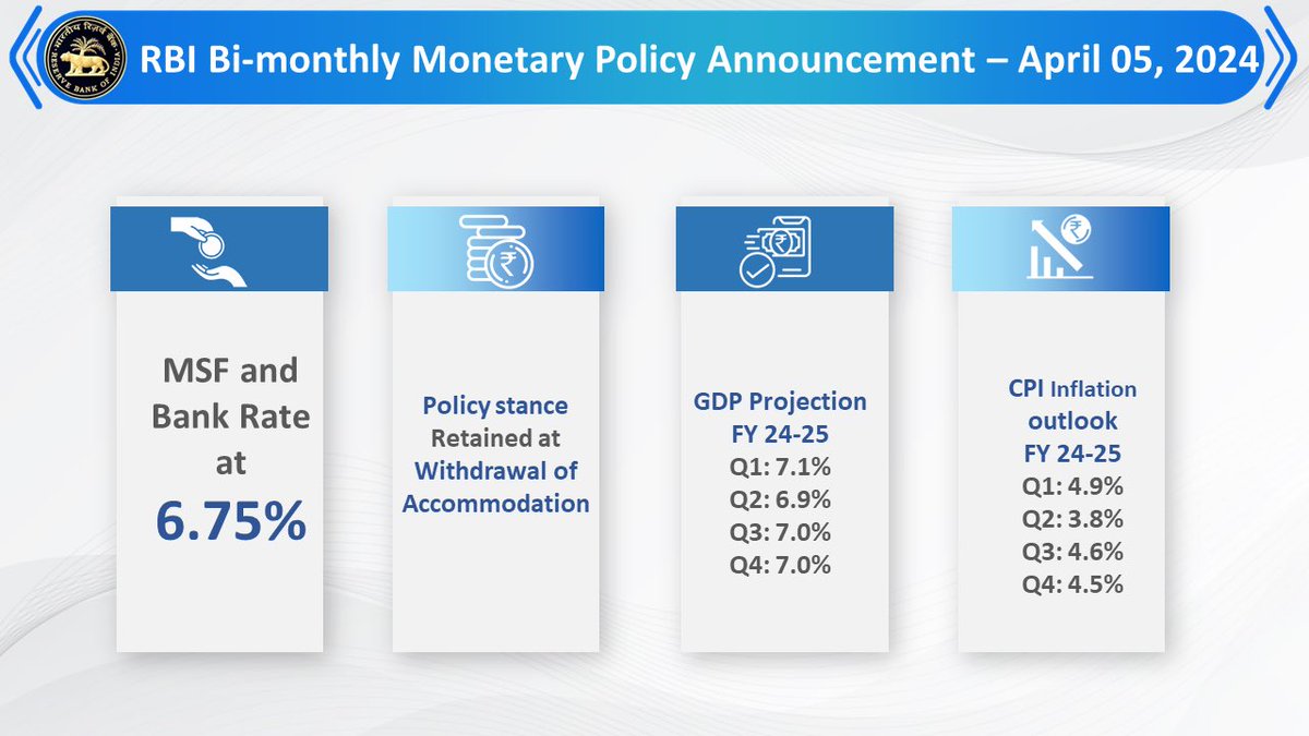 RBI tweet picture