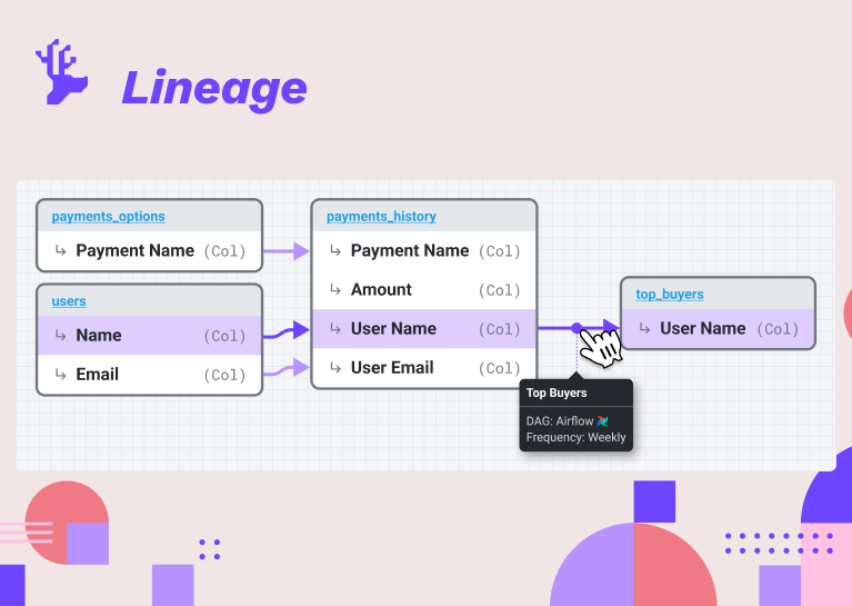 Understand your #DataLineage without SQL scripts, pipelines, documentation or tests.

Rudol displays dependencies between your entire #DataLake automatically and visually.

Try now at rudol.ai
