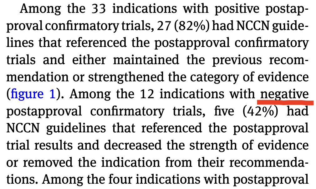 My takeaways from our recent study: If a cancer drug with accelerated approval has a positive confirmatory trial, NCCN guidelines will reliably update to reflect it. ...but if the drug has a NEGATIVE confirmatory trial, NCCN Guidelines will *sometimes* mention it: