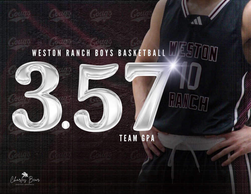 Congratulations to Weston Ranch Boys Basketball for finishing with a GPA > 3.5 for the 3rd consecutive season! The Cougars finished with a 3.57 cumulative GPA this Winter. Congratulations once again, we couldn’t be more proud of all of your accomplishments this season🐾 🏀 #Cougs