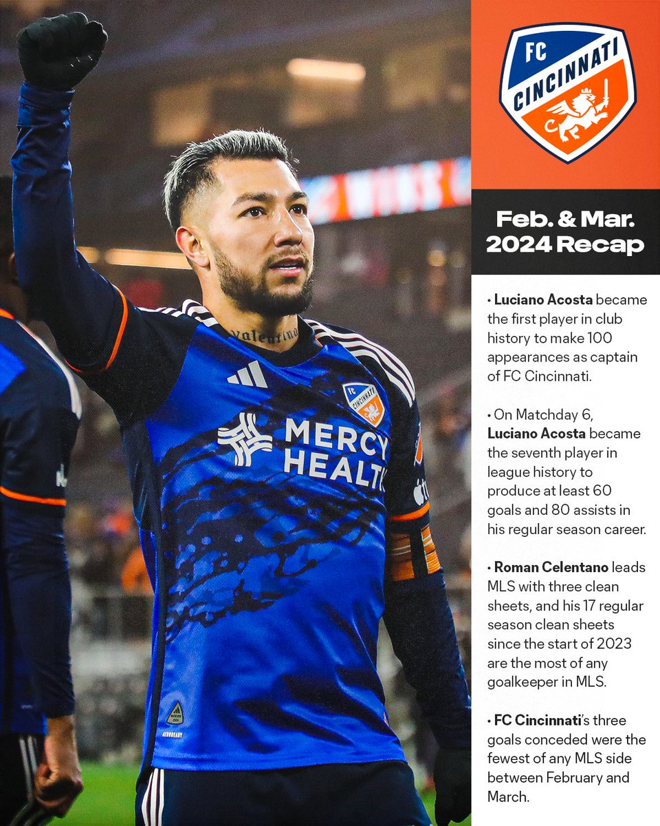 The reigning Supporters' Shield champion @fccincinnati is at the top of the Eastern Conference through February and March, with some significant milestones being hit in the process.