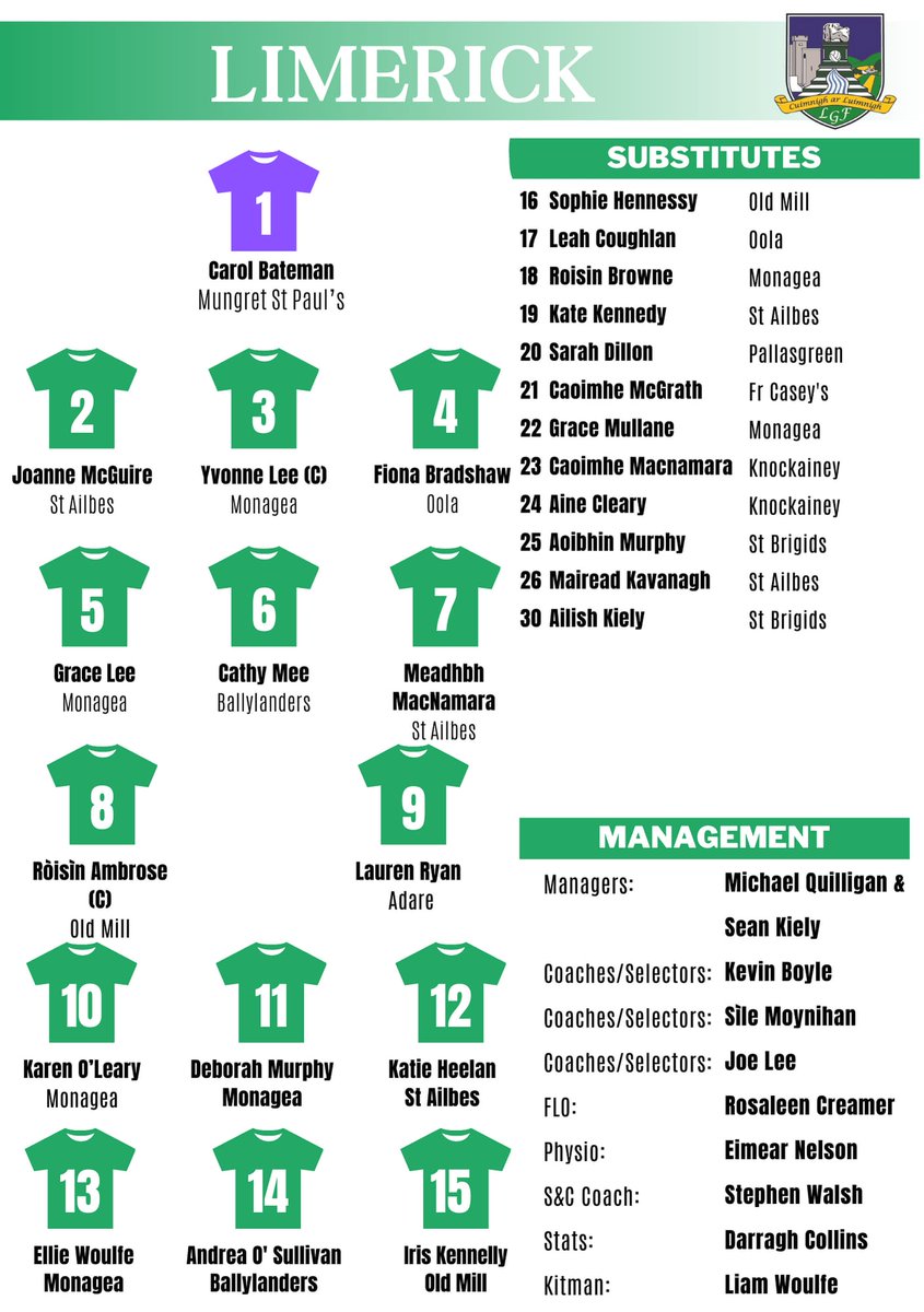 The Limerick team to play Carlow in the Lidl National Football League Division 4 Final tomorrow in St Brendan's Park, Birr at 2pm has been announced. Come on the girls in green.