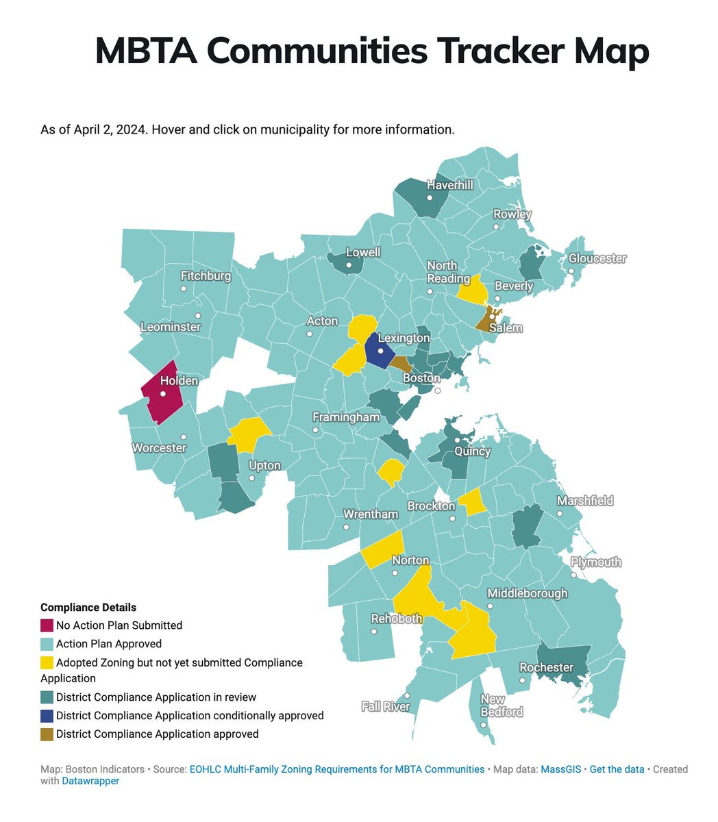 Check out the new updates on our MBTA Communities Tracker Map. buff.ly/3SWlluP We’ve added a new category called, “Adopted Zoning but not yet submitted Compliance Application.” There are a number of new communities in this new category, including Danvers and Taunton.