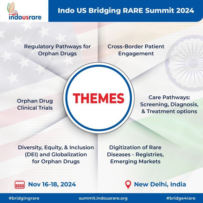 Join the IndoUS #BridgingRARESummit 2024 to explore key themes in rare diseases. Submit your poster abstracts here: buff.ly/49meoco. Submit your speaker abstracts here: buff.ly/3U2fVQJ. Take part here & connect with the global rare disease community. #IndoUSrare