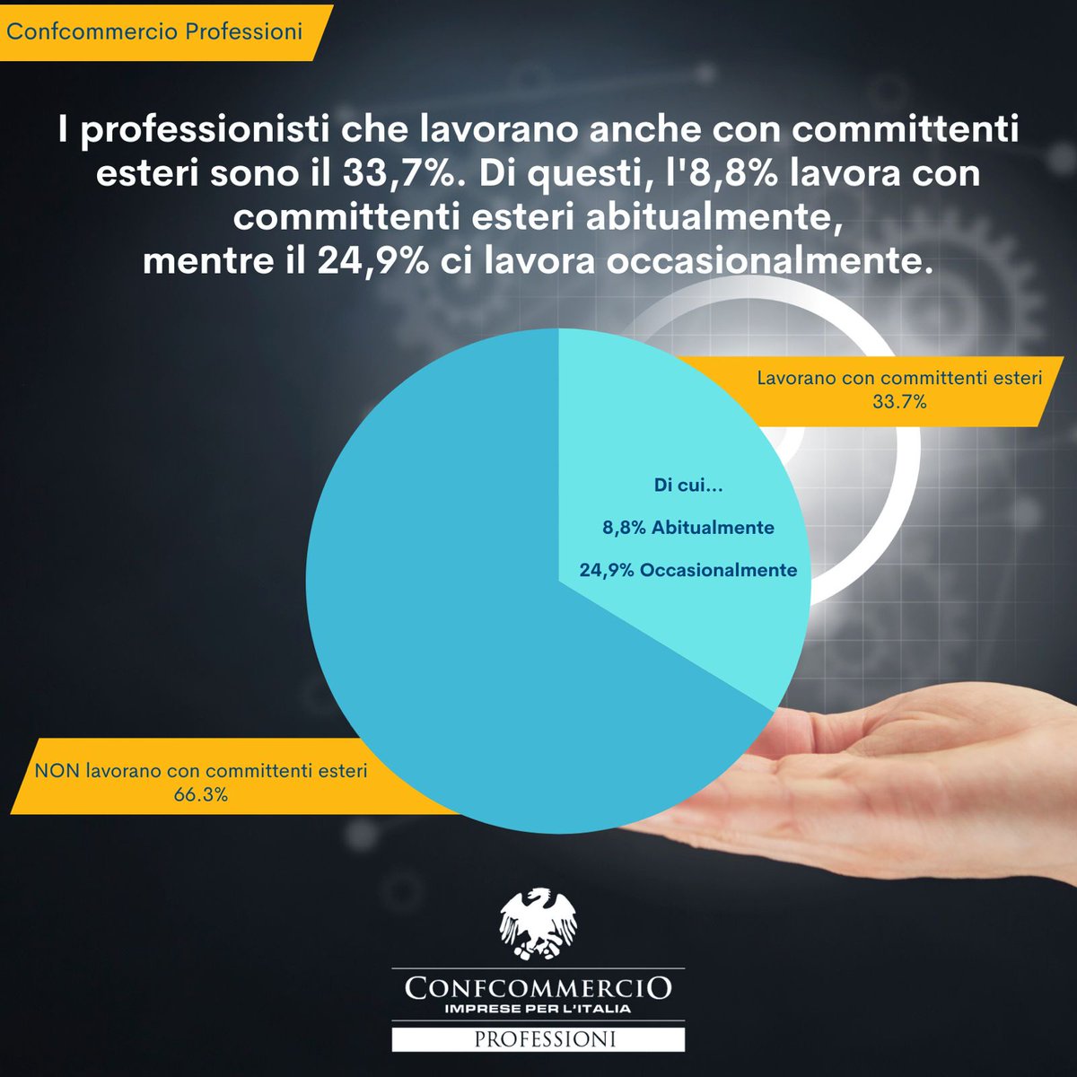 ◼Proseguiamo con la rubrica settimanale dedicata alla definizione dell'identikit del #professionista non organizzato in ordini o collegi!

🔎Oggi parliamo di committenti e luoghi di lavoro più diffusi!

🔗 Per approfondire: 
linkedin.com/feed/update/ur…